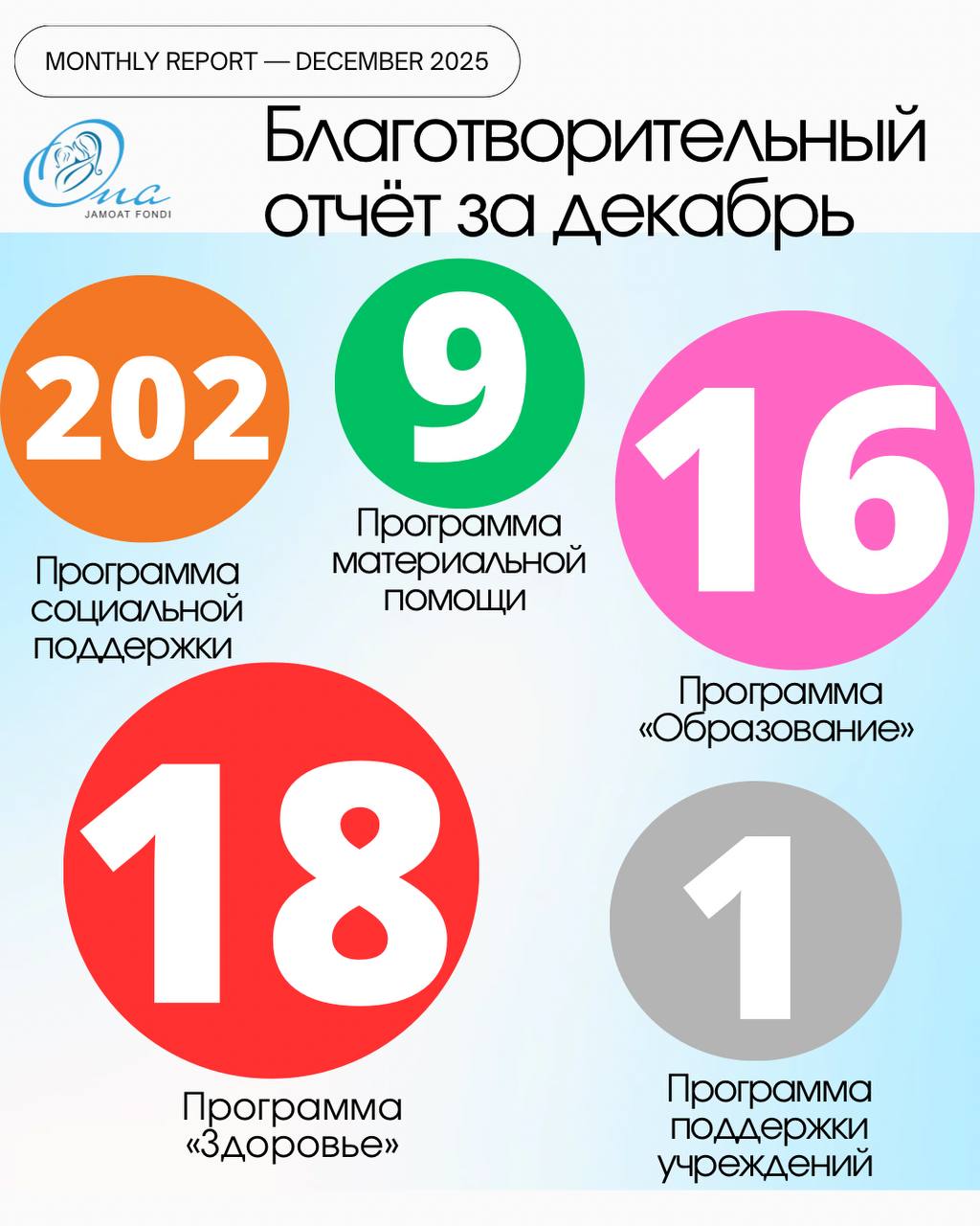 Декабрь 2025